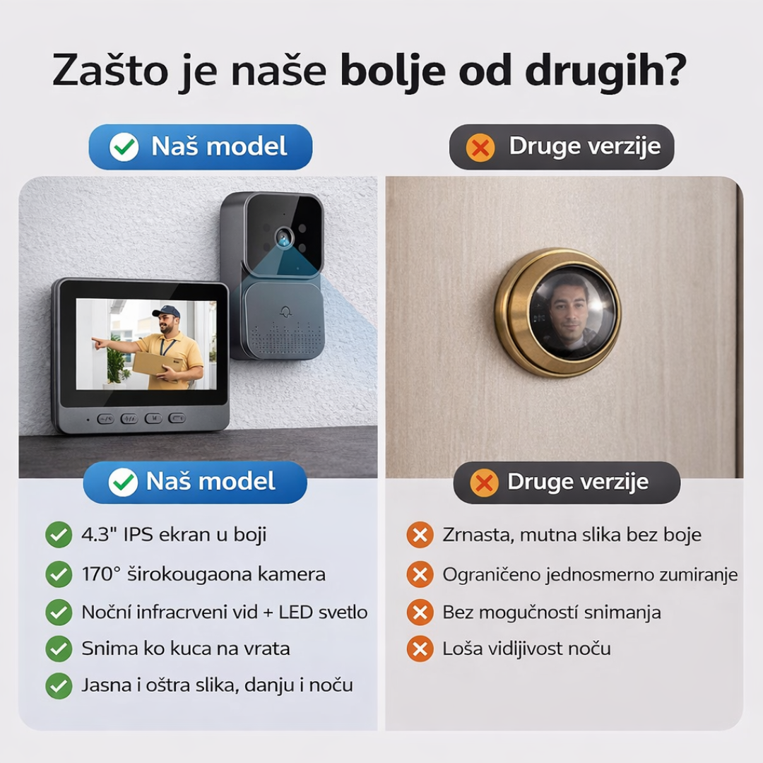 Interfon Zvono sa HD Kamerom